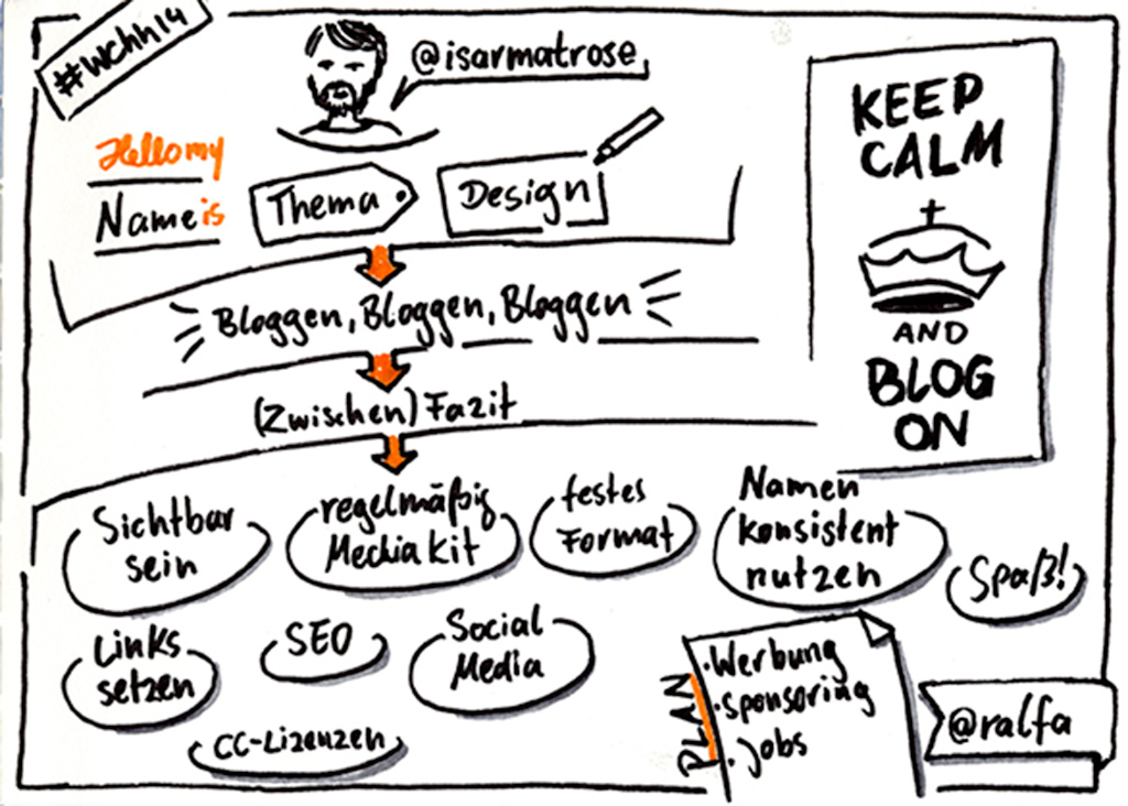 Sketchnotes zu "Keep Calm and Blog on"