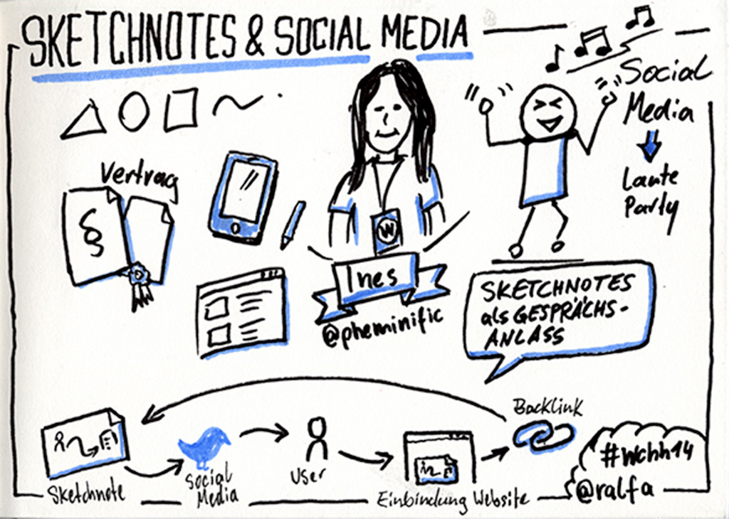 Sketchnotes zu "Sketchnotes und Social Media"