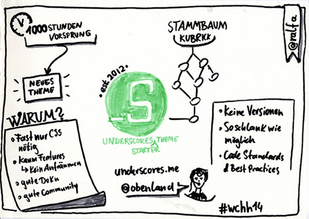 Sketchnotes zu "_S Underscores WordPress Starter Theme"
