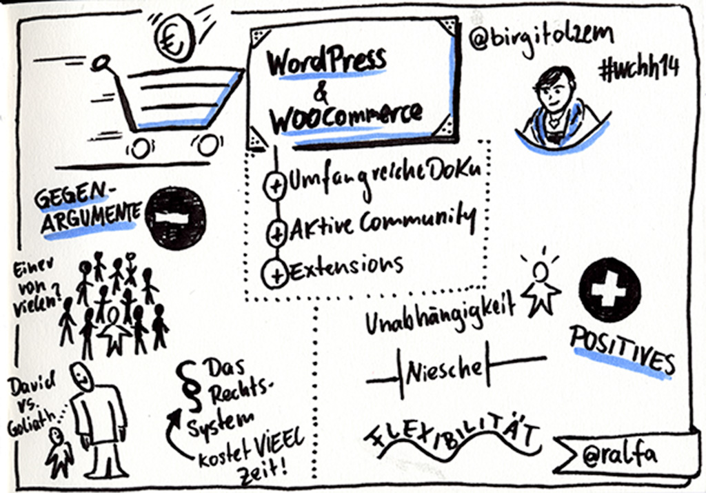 Sketchnotes zu "Onlineshops mit WordPress und Woo Commerce"