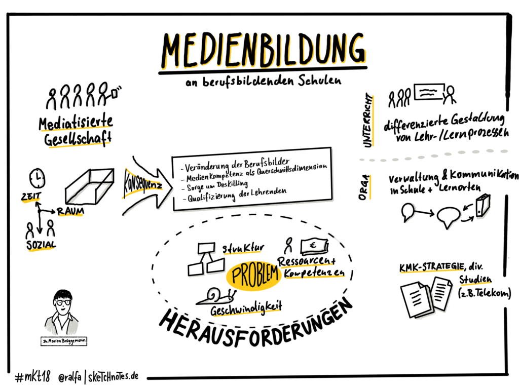 Sketchnote zum Vortrag von Dr. Marion Brüggemann beim Medienkompetenztag 2018 in Kiel.