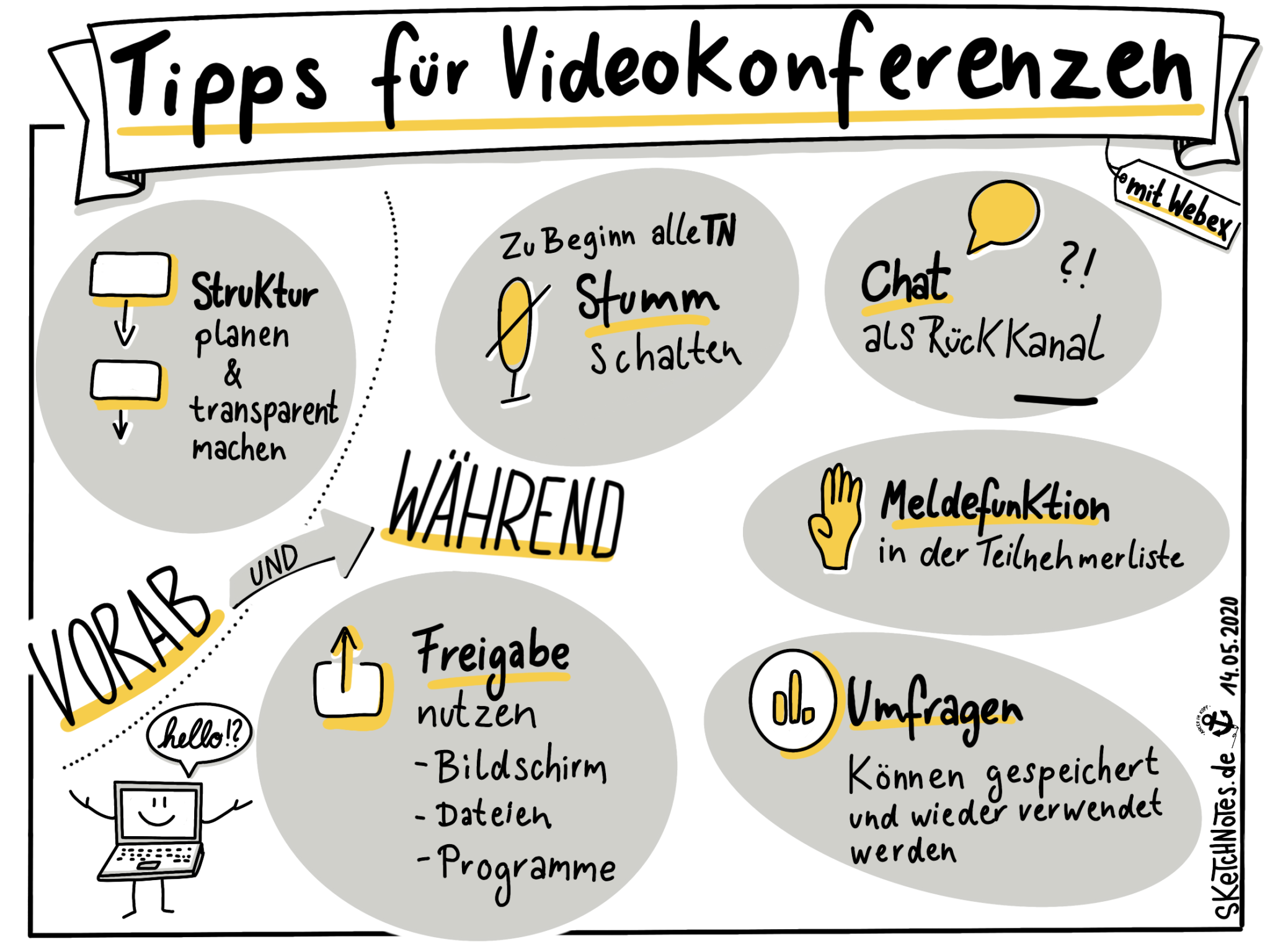 Tipps Für Videokonferenzen - Sketchnotes.de